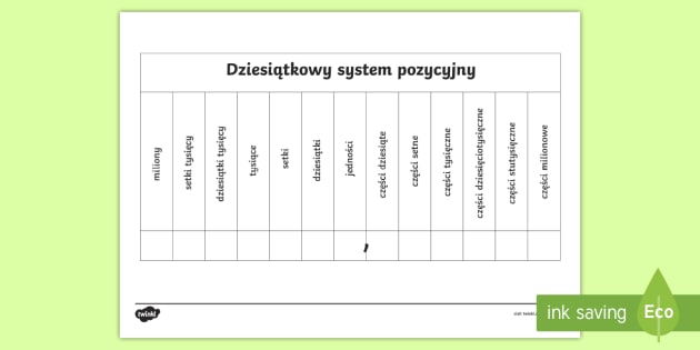 Sprawdzian Matematyka Kl 4 System Dziesiatkowy Tabela Dziesiątkowy system pozycyjny - matematyka, liczby