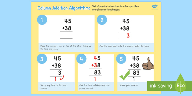 Column Addition Algorithm Computing Curriculum Vocabulary Poster