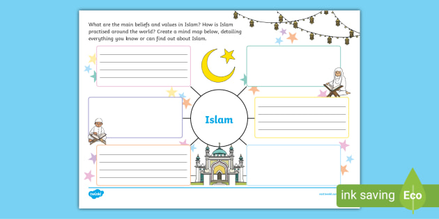 Ks1 Islam Mind Map Teacher Made