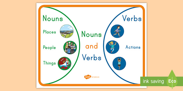 Kindergarten Nouns and Verbs Poster (teacher made)