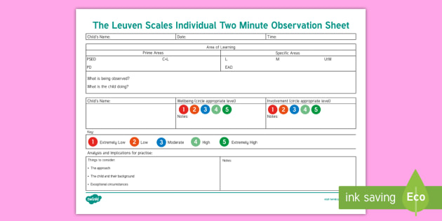 example of observation and analysis Observation by individual