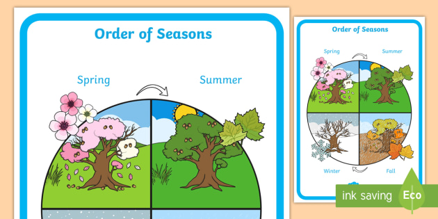 Order Of Seasons Poster teacher Made Order Of Seasons Poster teacher Made