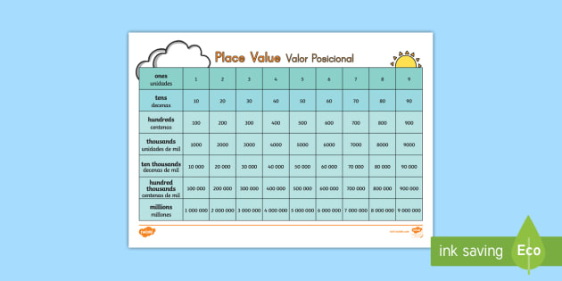 Place Value Charts English Spanish Teacher Made 