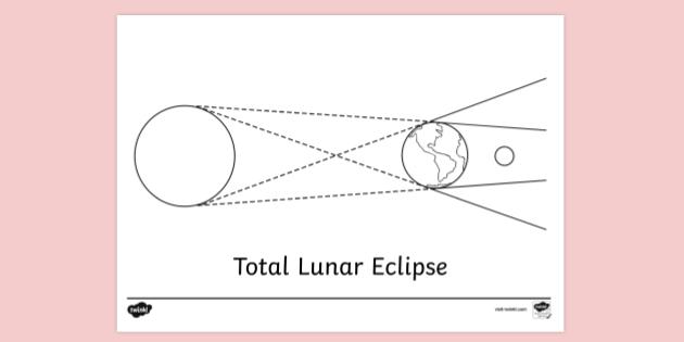 solar eclipse diagram black and white