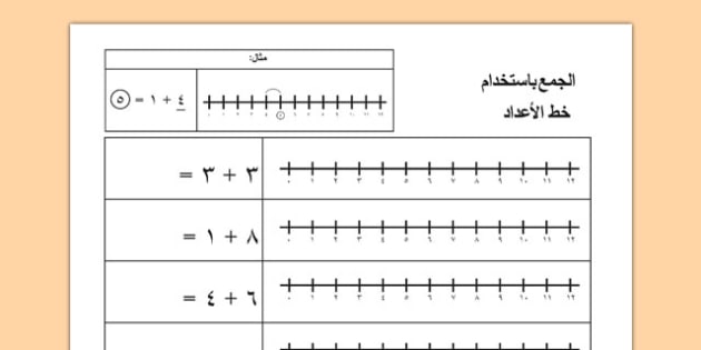 باستعمال خط الاعداد