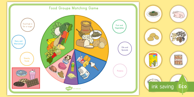 Food Groups Matching Game (Teacher-Made)