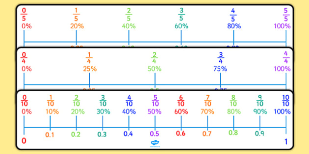 T N 4784 Percentages Decimals and Fractions Numberline Pack