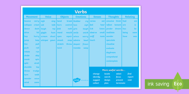 verb-word-mat