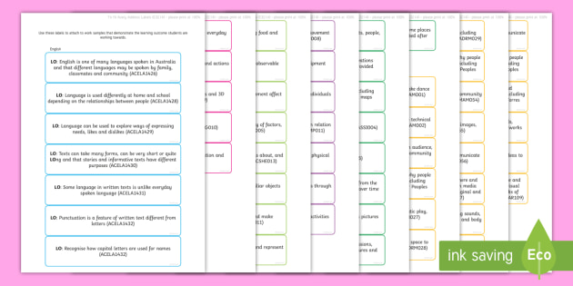 Foundation Learning Outcomes Labels