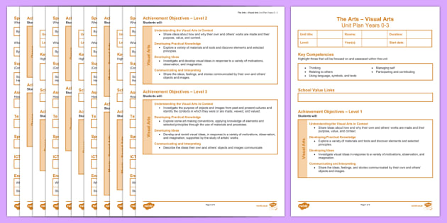 New Zealand The Arts Years 0-3 Unit Plan Template