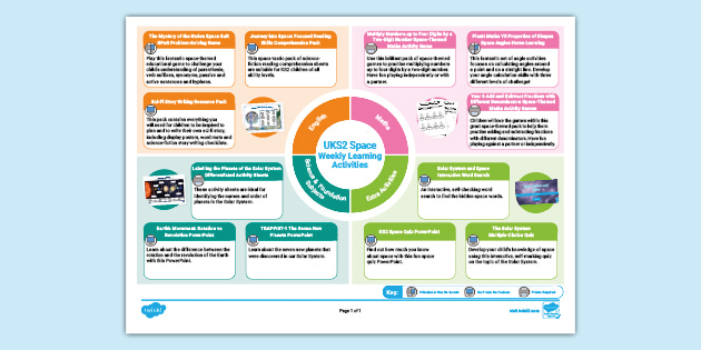 UKS2 Space Weekly Learning Activities