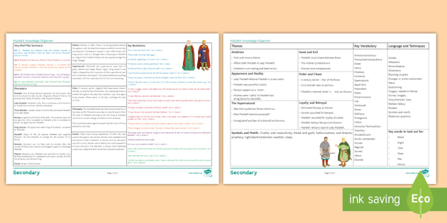 Macbeth Knowledge Organiser - Macbeth, knowledge organiser
