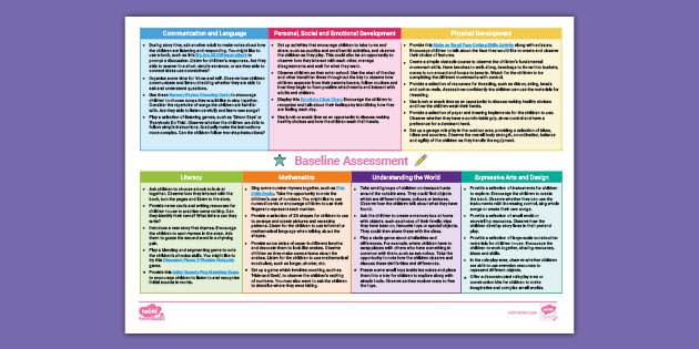 EYFS Planning Web: Reception On-Entry Baseline Assessment (New EYFS 2021)