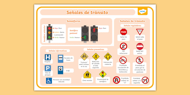 Señales de tráfico de obligación: usos y ejemplos en Perú. La clave para la VICTORIA sobre la congestión 2 Infografía clara que muestra el rol principal de las señales de tráfico de obligación Perú: Ordenar Flujo, Segregar Carriles y Mitigar Riesgo, con ejemplos de las señales R-401, R-411 y R-408.