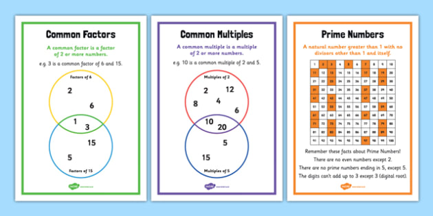 Year 5 Common Factors Common Multiples Prime Numbers Posters