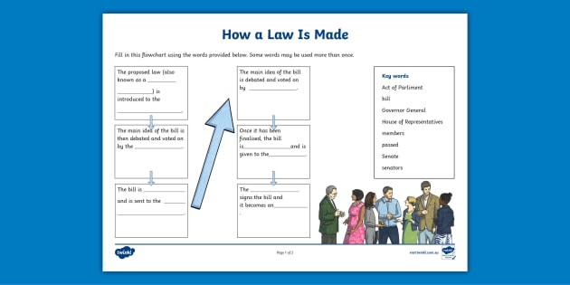 How A Law Is Made Activity Sheet Teacher Made