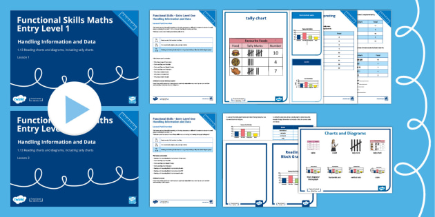 Functional Maths Skills | twinkl.com.au