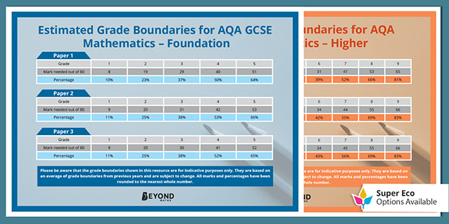 2017 GCSE Maths Grade Boundaries (AQA), Maths