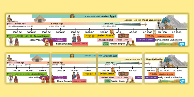 simple mesopotamia timeline