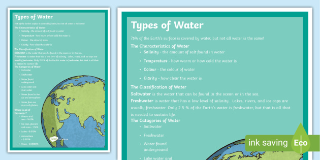 Poster　made)　Water　of　Types　Twinkl　Display　(teacher