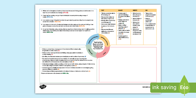 Teaching Ideas Based on the Book Perfectly Norman CfE Early Level IDL Topic