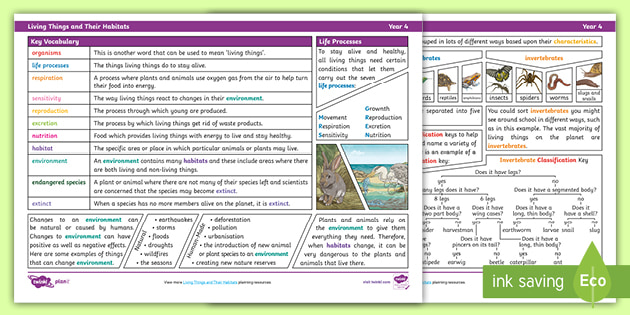 Science Knowledge Organiser: Living Things And Their Habitats Year 4