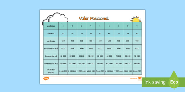 sa t n 464 grafico del valor posicional ficha para contar y hacer graficas_ver_1