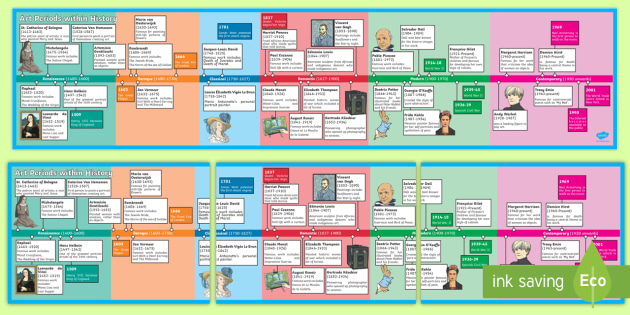 artistic timeline