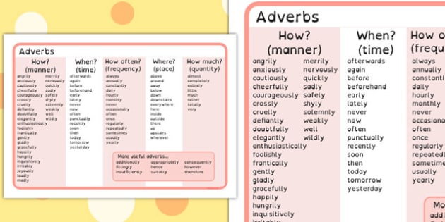 Adverb Word Mat Dyslexia