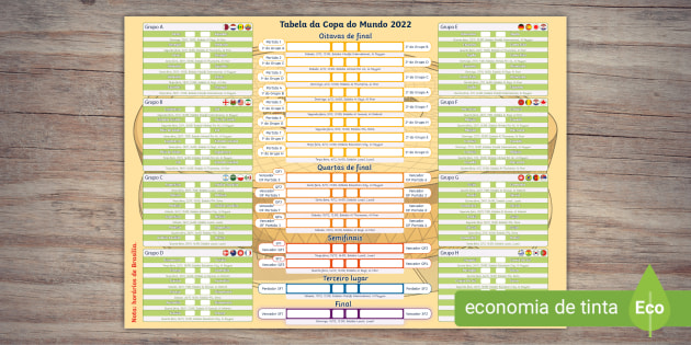 Tabela da Copa 2022