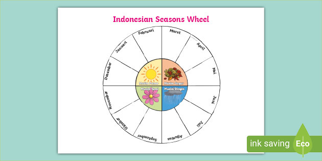 Seasons Wheel Visual Aid Indonesian (teacher made)