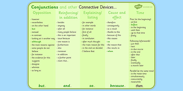 Using The Right Conjunctions Connective Phrases Mat Literacy