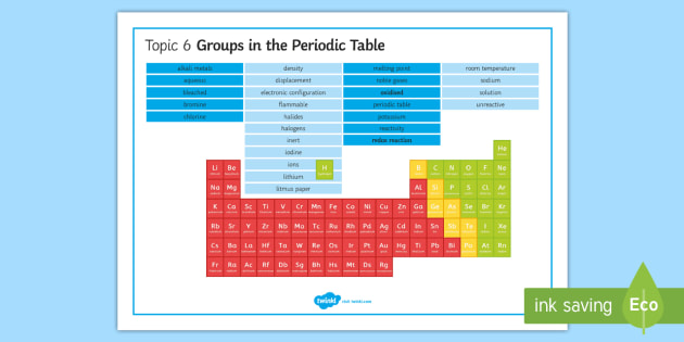 Edexcel Chemistry Topic 6 Groups In The Periodic Table Word Mat 2015