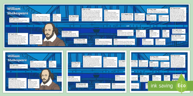 william shakespeare timeline of important events