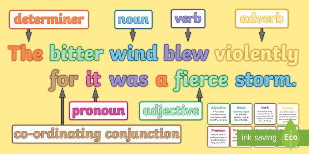 Compound Sentence Foldable - FANBOYS - Grammar Journal/Notebook