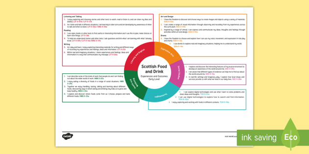 Scottish Food and Drink Early Level CfE IDL Topic Web