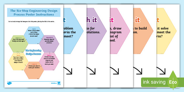 The 6-Step Engineering Design Process Poster