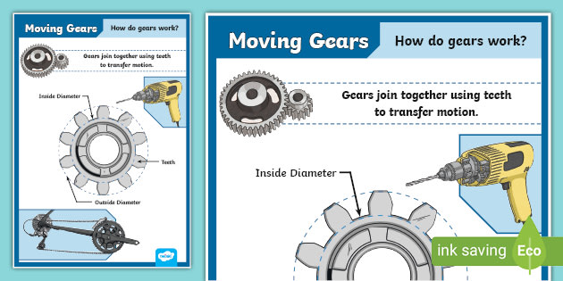 How Gears Work, Gears for Kids