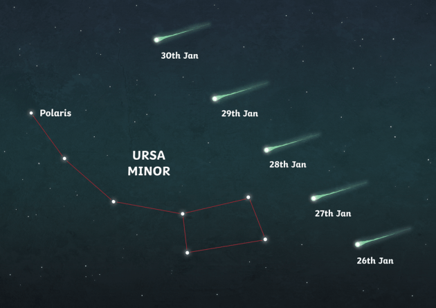 Chance to See Rare ‘Green Comet’ for First Time in 50,000 Years Twinkl