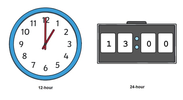 In England you say 3 pm, when in Russia it's 15 hours - could you explain  please how you say midday and midnight, like when it's 12 am and when it's 12  pm?