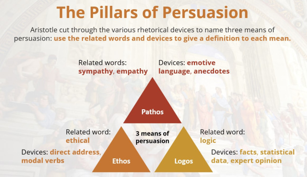 persuasive devices speeches