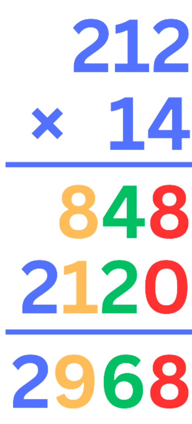 How To Do Long Multiplication I Wiki I Twinkl ZA - Twinkl
