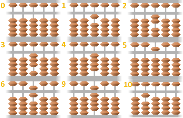 Count by Abacus (Maths/Counting to 100) Year 1 - FreeTeacher