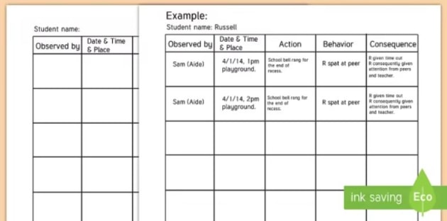 What Is The ABC Model Of Behaviour Answered Twinkl Teaching Wiki