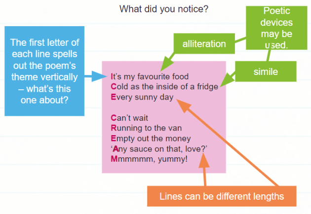 Examples Of Acrostic Poetry