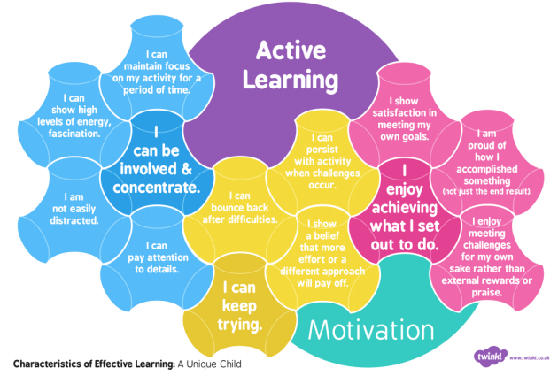 Active Learning | Active Participation in Early Years