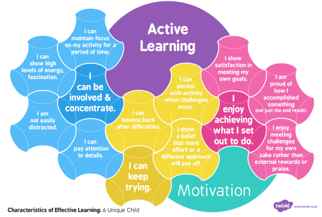 case study of a local school that promotes active learning