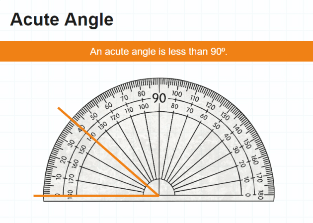 What is the reflex angle of 90 degrees?