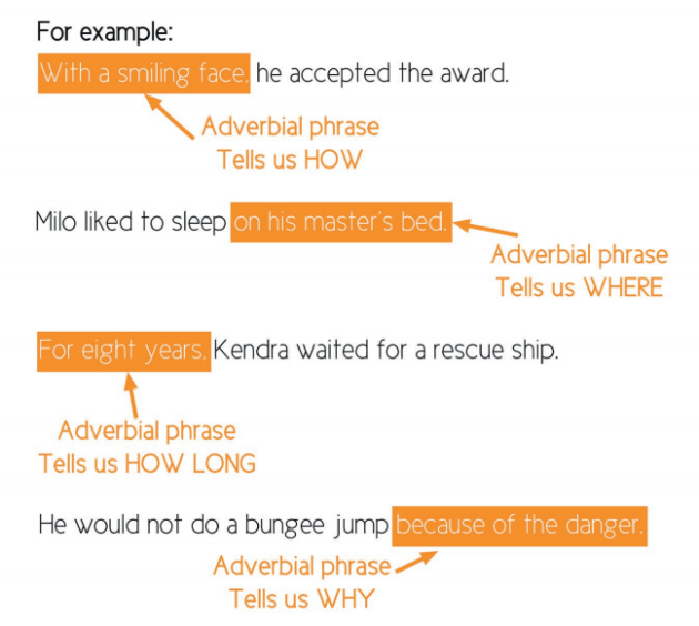 Adverbials The Difference Between Adverbs And Adverbials