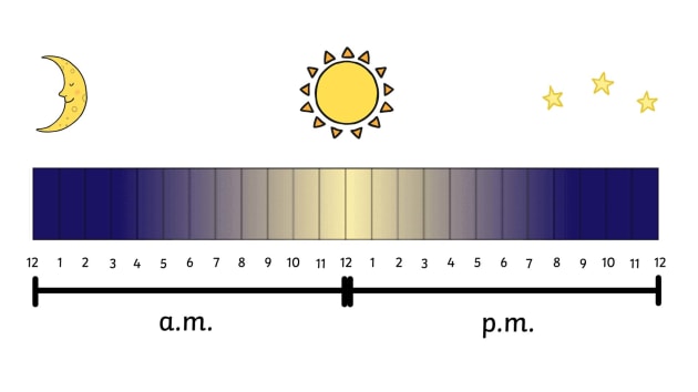 When is 12:00AM Tuesday? AM PM Time Format Explained?